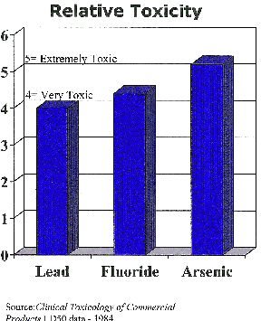 Arsenic, a deadly poison in drinking water Arsenic, a deadly poison in drinking water Arsenic, a deadly poison in drinking water Arsenic, a deadly poison in drinking water